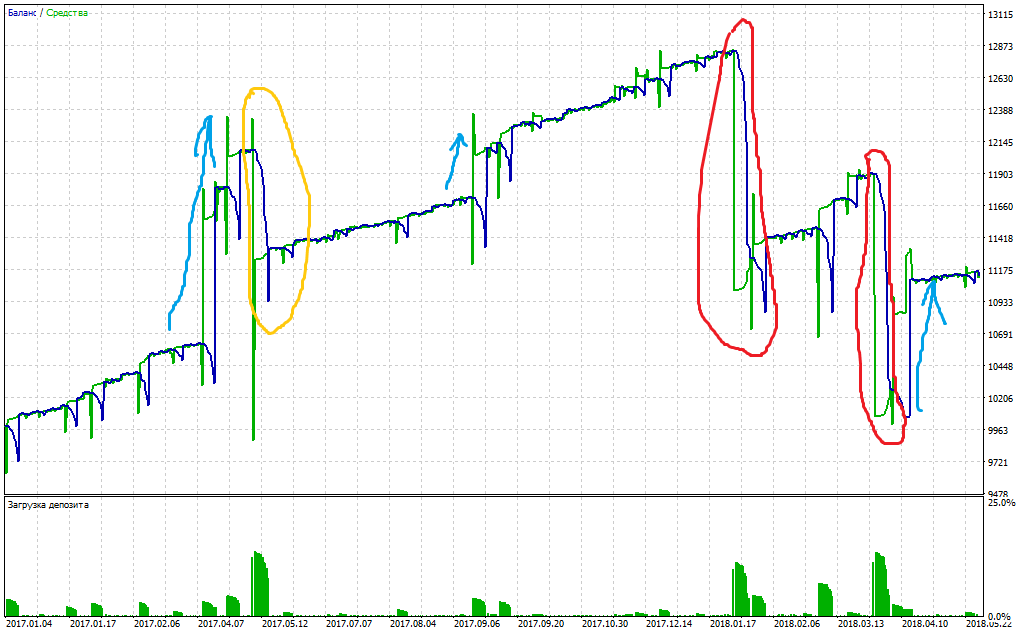 TesterGraphReport2018.05.27.png