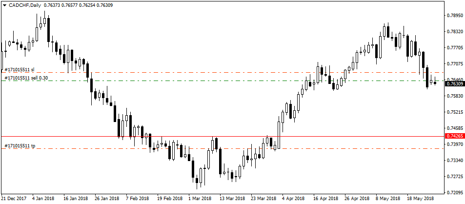 29.05.2018_cadchf-d1-alpari-international-limited.png