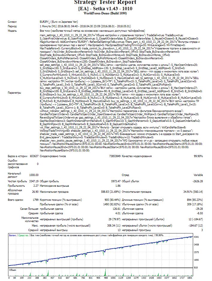EA_-_Setka_v1.43_-_EURJPY_-_Чик_20180529_-_405_пунктов_-_1000$_19_колен.JPG