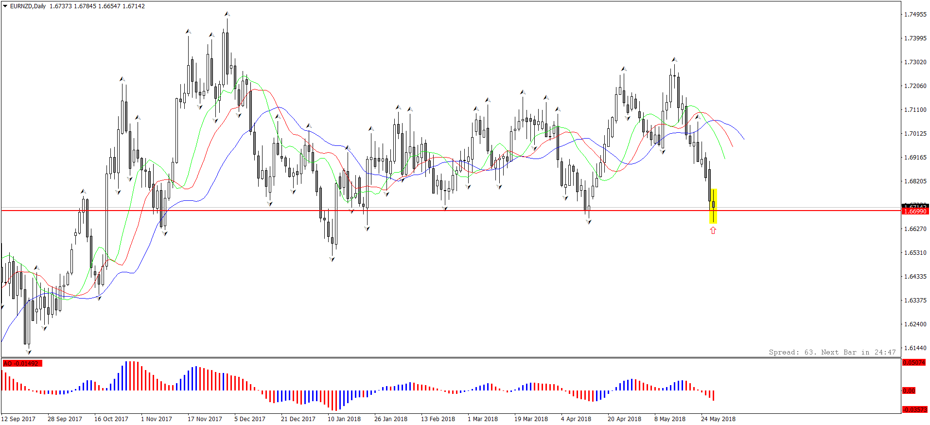 EURNZDDaily.png