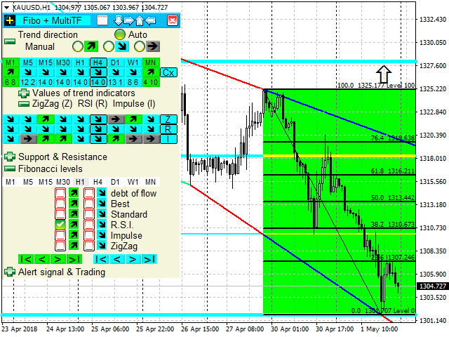 FiboPlusMultiTF_Gold_12-18.gif