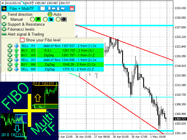 FiboPlusMultiTF_Gold_19-26.gif