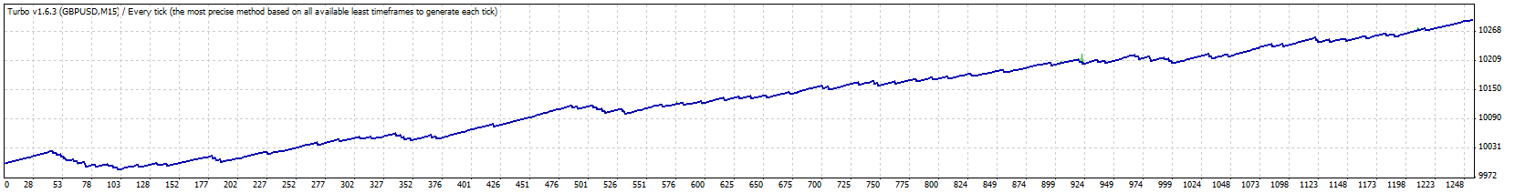 TesterGraph.gif
