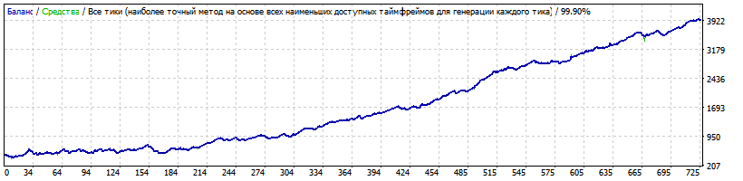 Smartforexrobot_v1.2_EURAUD_set_2_2010-2018.gif