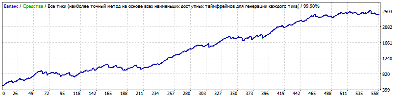 Smartforexrobot_v1.2_EURCAD_set_1_2010-2018.gif