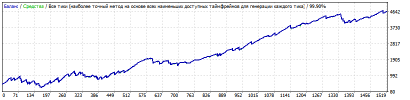 Smartforexrobot_v1.2_EURCHF_set_2_2010-2018.gif
