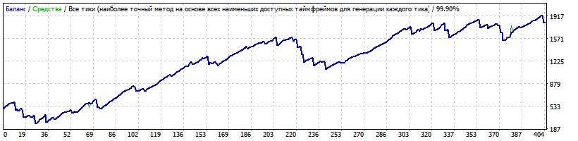 Smartforexrobot_v1.2_EURUSD_set_1_2010-2018.gif