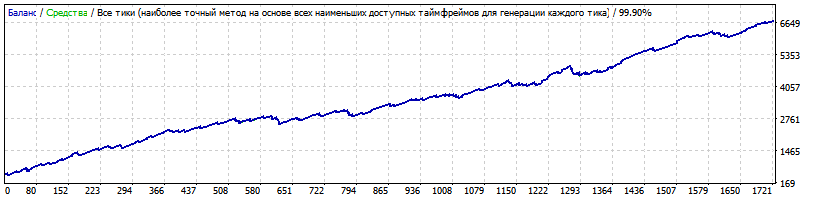 Smartforexrobot_v1.2_GBPCAD_set_2_2010-2018.gif