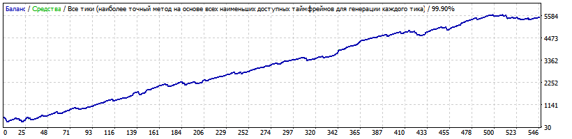 Smartforexrobot_v1.2_GBPCHF_set_2_2010-2018.gif