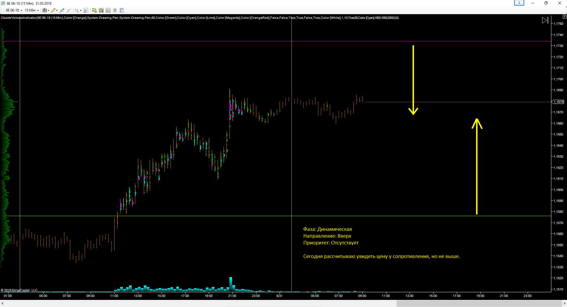 EURUSD_31.05.2018_прогноз.png