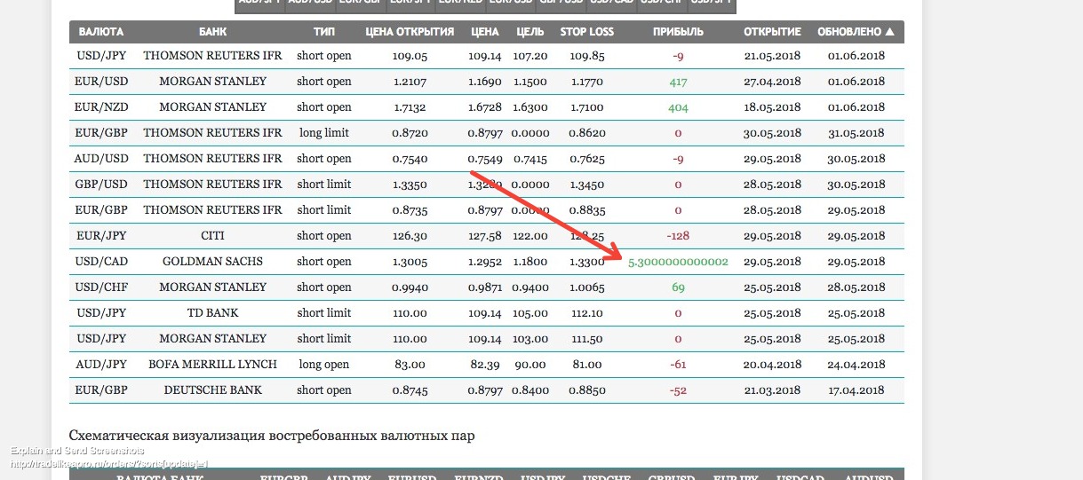 Screenshot_of_Открытые_ордера_крупных_банков_на_Форекс_1.jpg