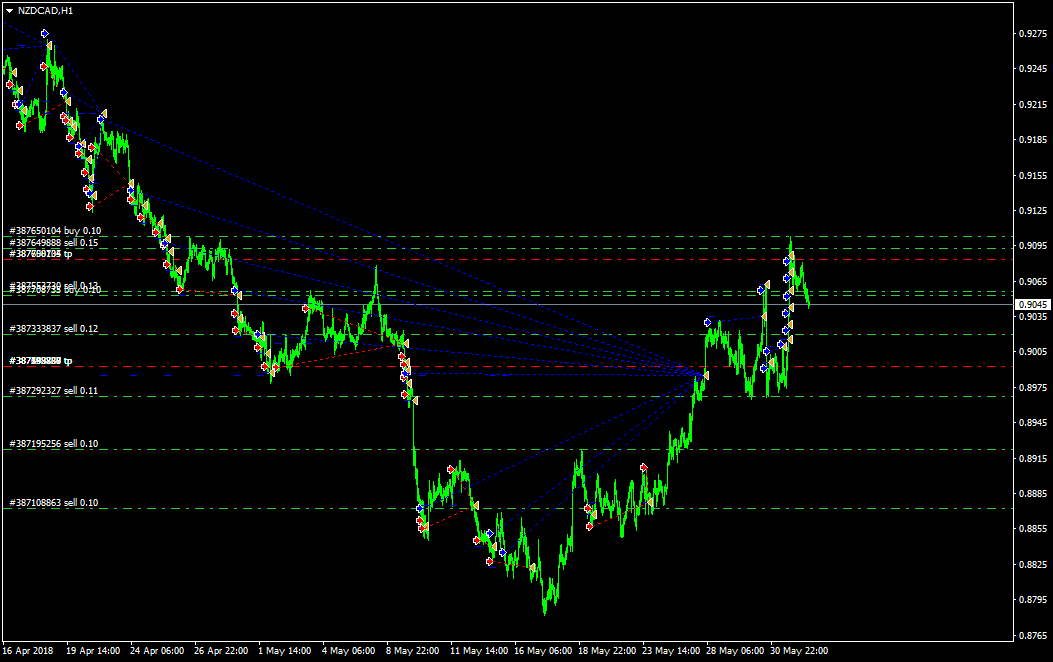 NZDCADH1.png