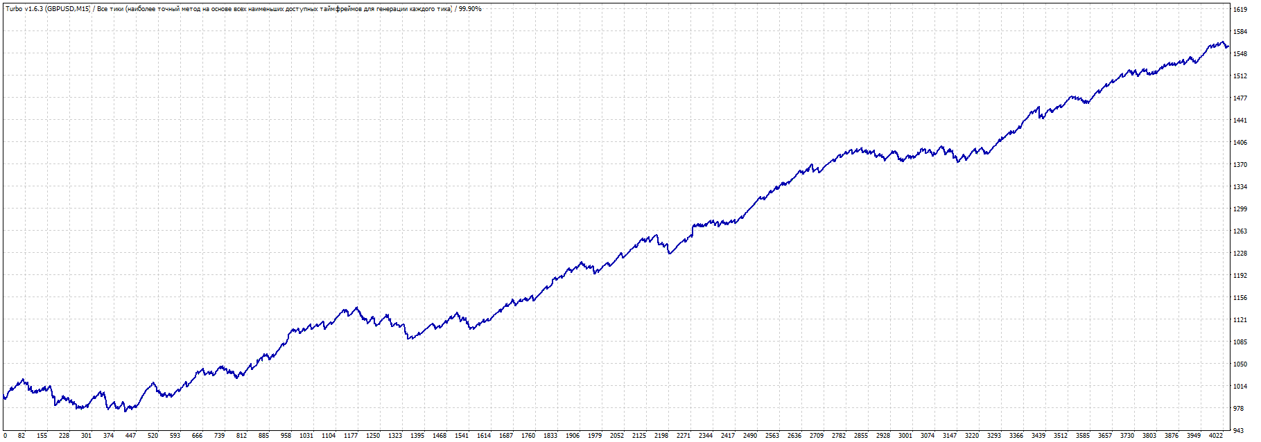 TesterGraph.gif