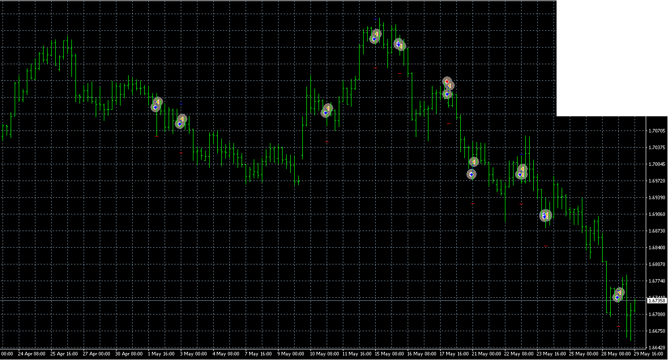 eurnzd-h4-alpari-international-limited.png