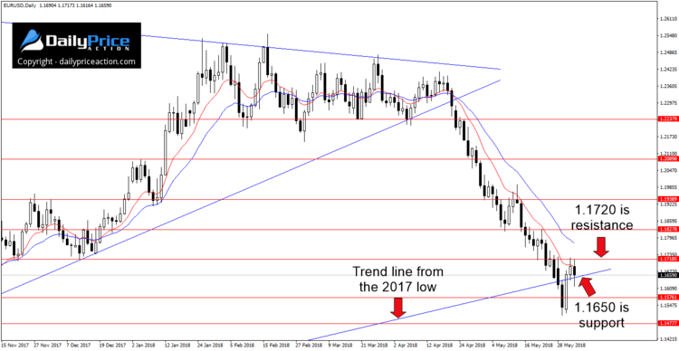 EURUSDDaily_New.png