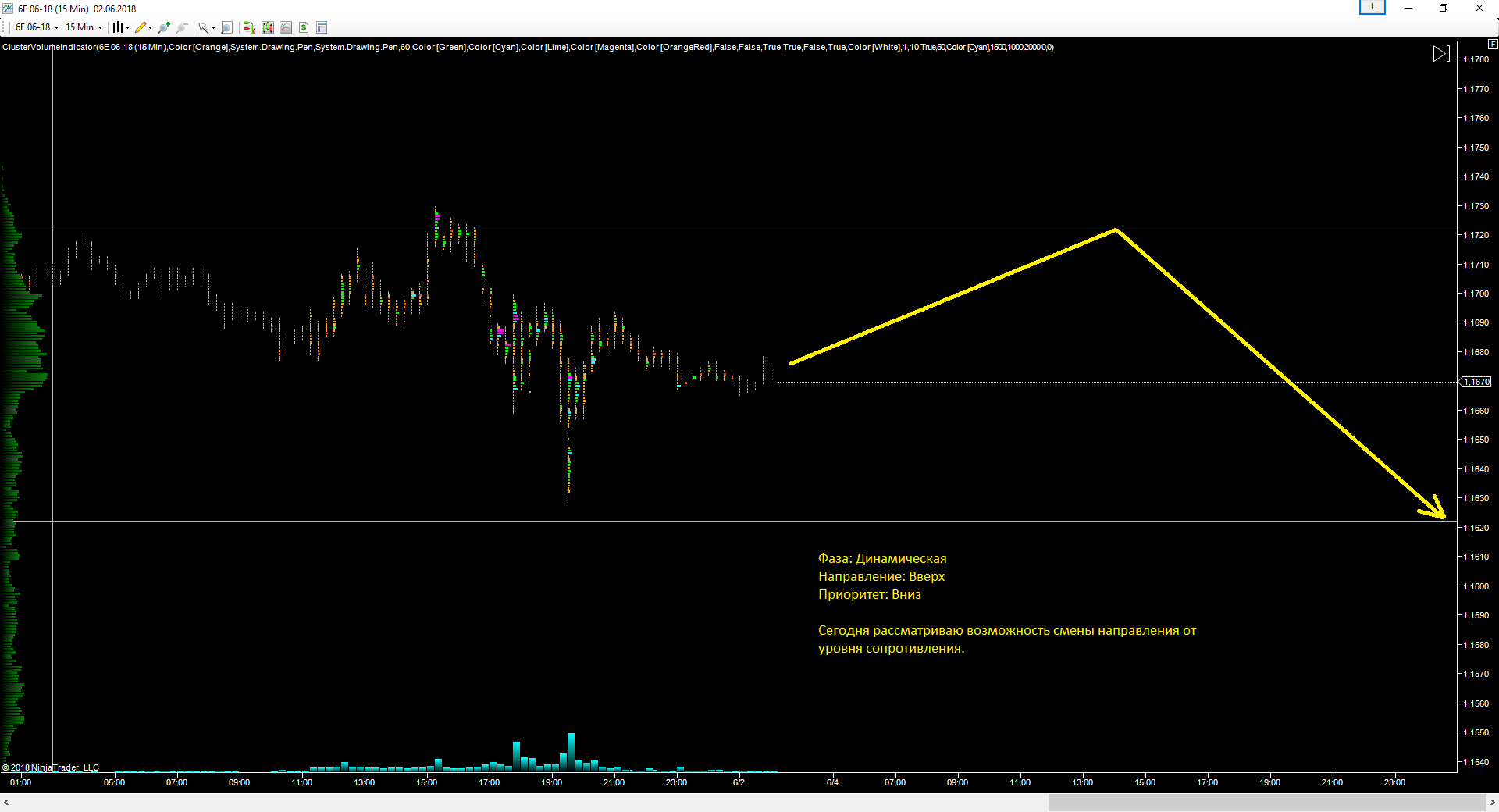 EURUSD_04.06.2018_прогноз.png