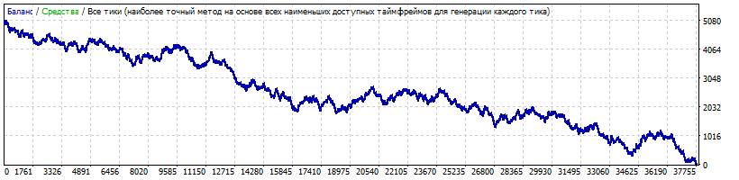 momGBPUSD_M1.gif