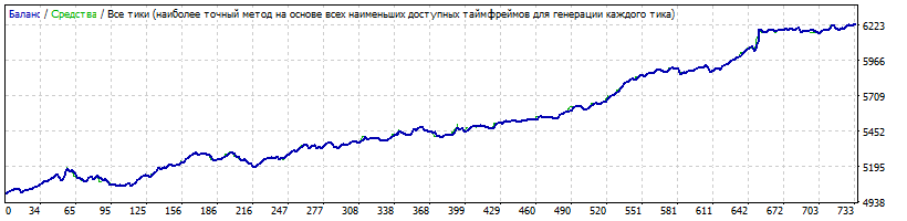 momGBPUSD_Н1.gif