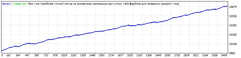 AUDCAD_M15.gif