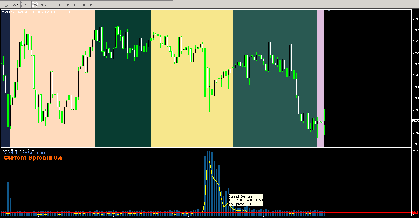 Spread_AUDCAD.png