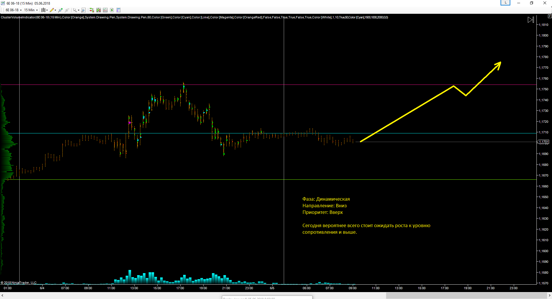 EURUSD_05.06.2018_прогноз.png