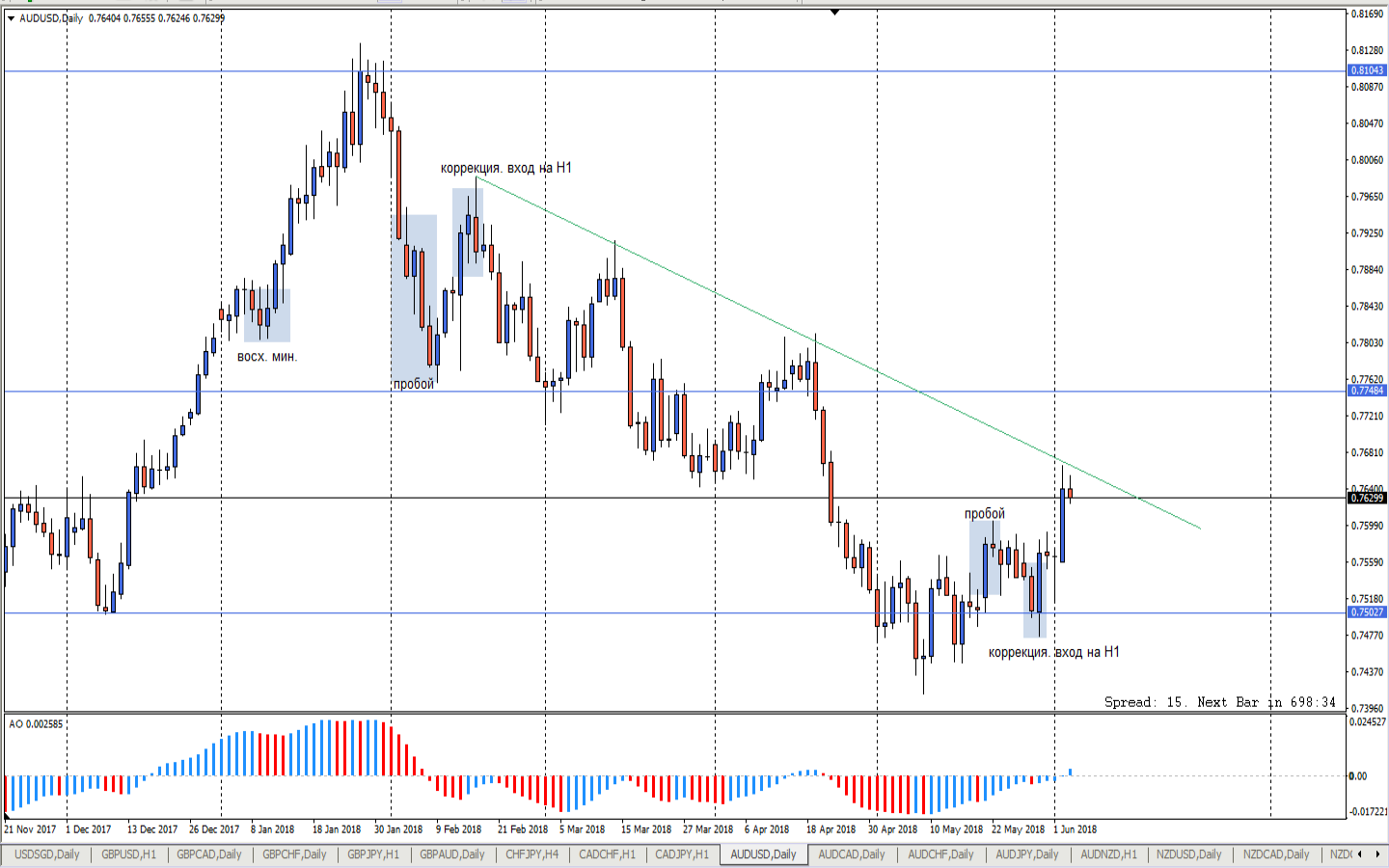 AUDUSD_Daily.png