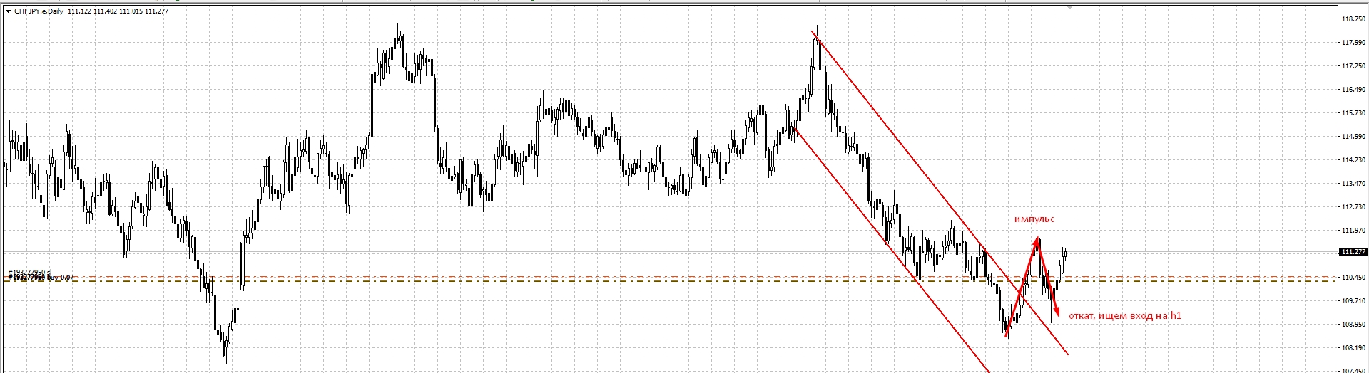 CHFJPY_D.jpg