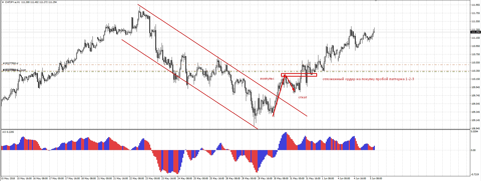 CHFJPY_H1.jpg