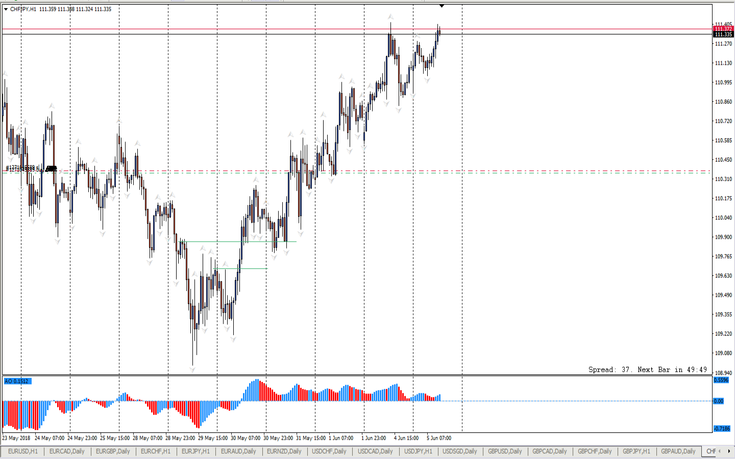 CHFJPY_H1.png