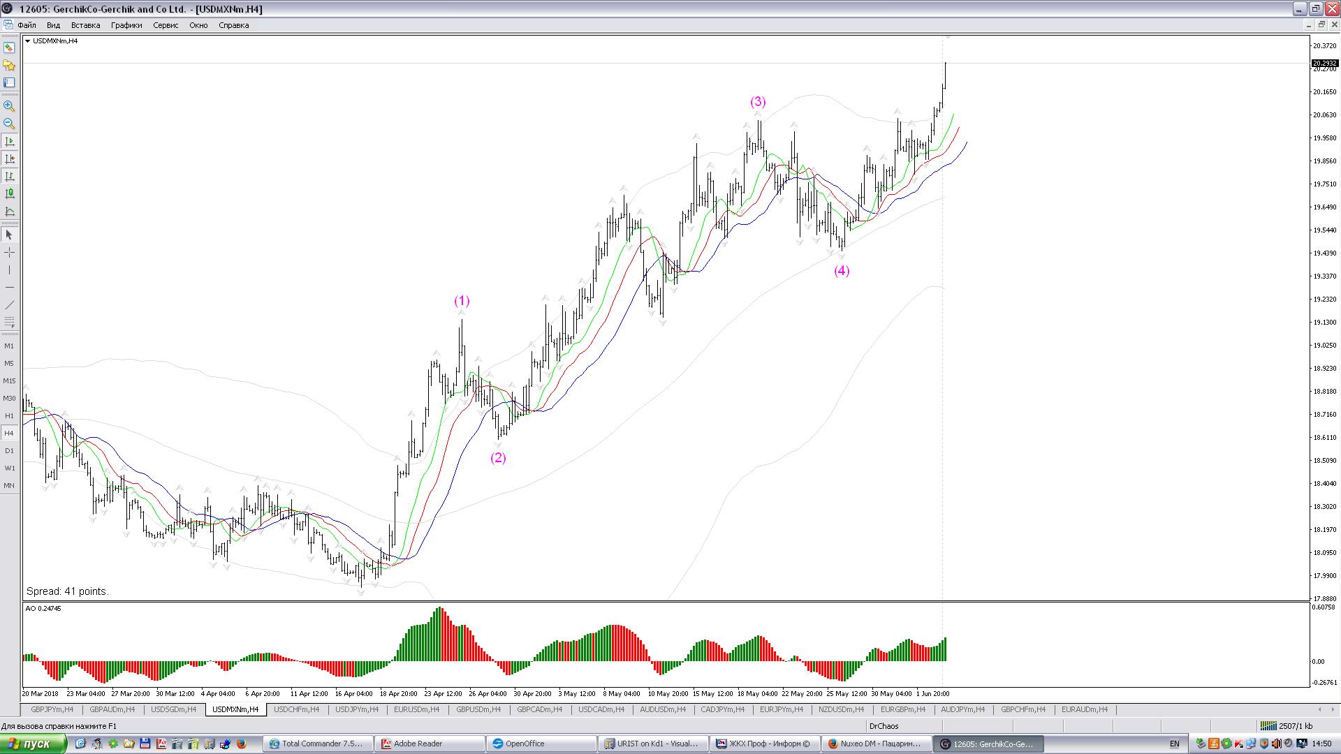USDMXN_H4.JPG