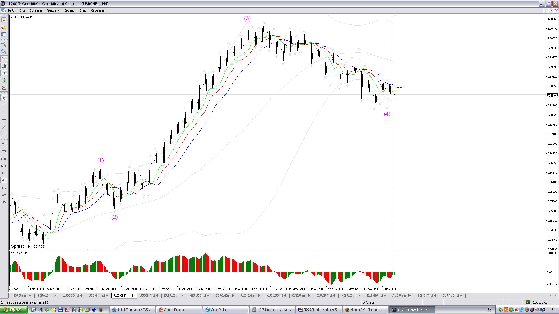 USDCHF_H4.JPG