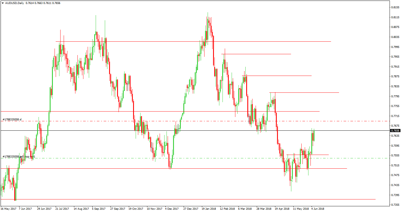 Сделка_№9._1._D1_Before_AUDUSD.png