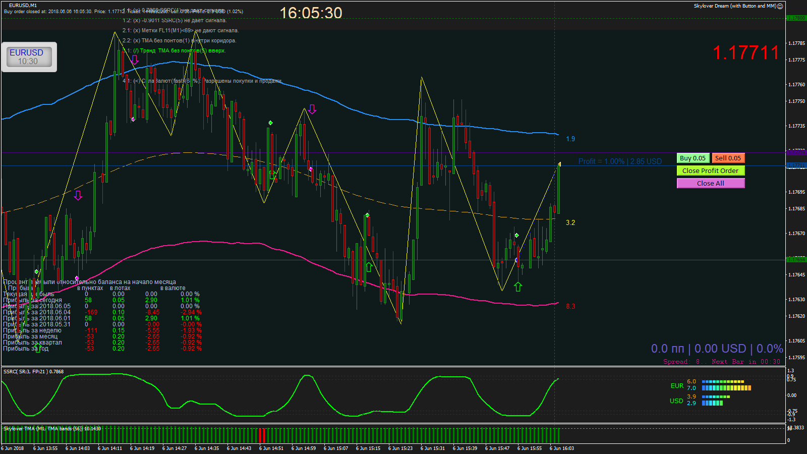 EURUSD_M1_2018.06.06_16.05.30_Close.png