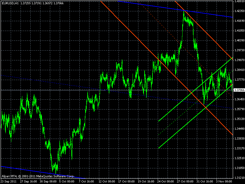 nb-channel-mtf_eurusd_h1-h4-d1.gif