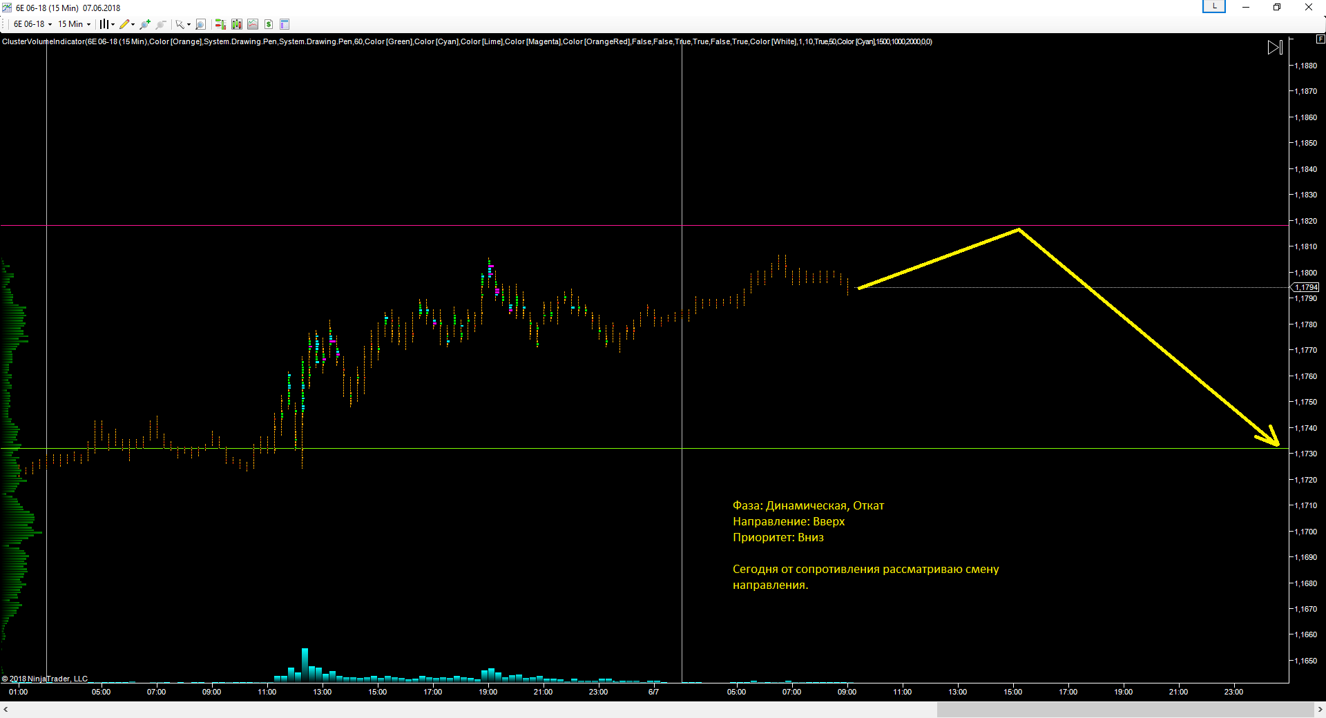 EURUSD_07.06.2018_прогноз.png