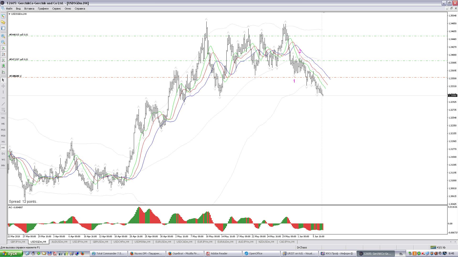 USDSGD_H4.JPG