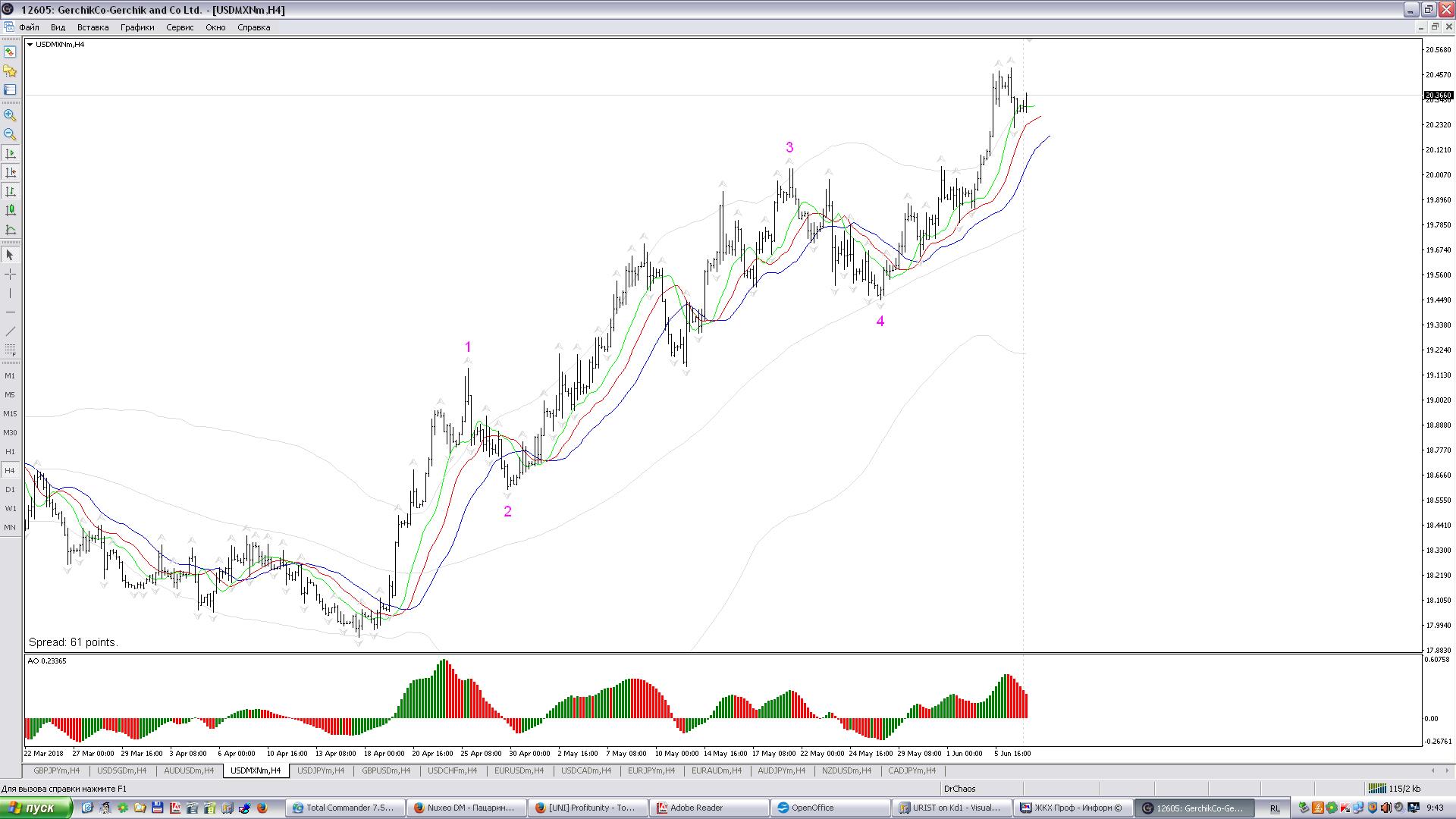 USDMXN_H4.JPG