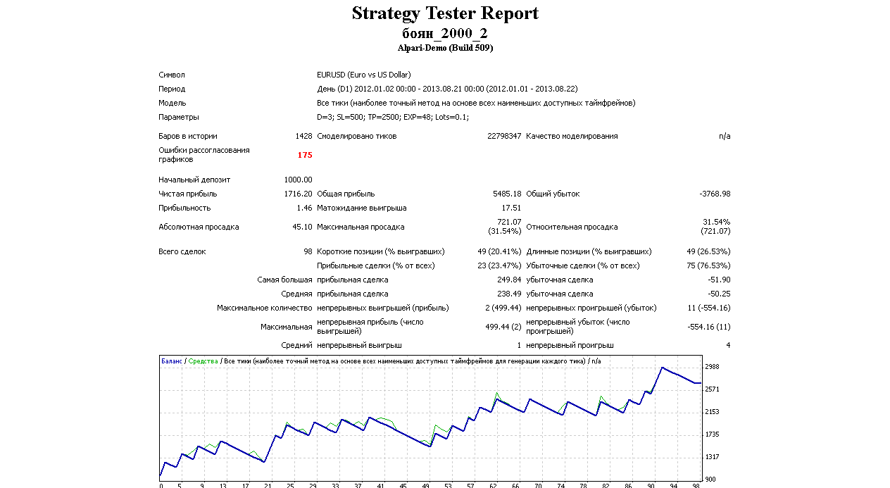 Strategy_Tester_боян_2000_2_20130822-153921.png