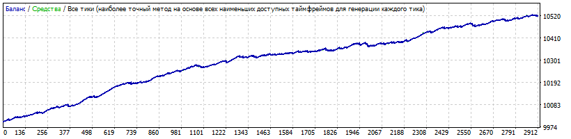 NZDCAD15_Default.gif