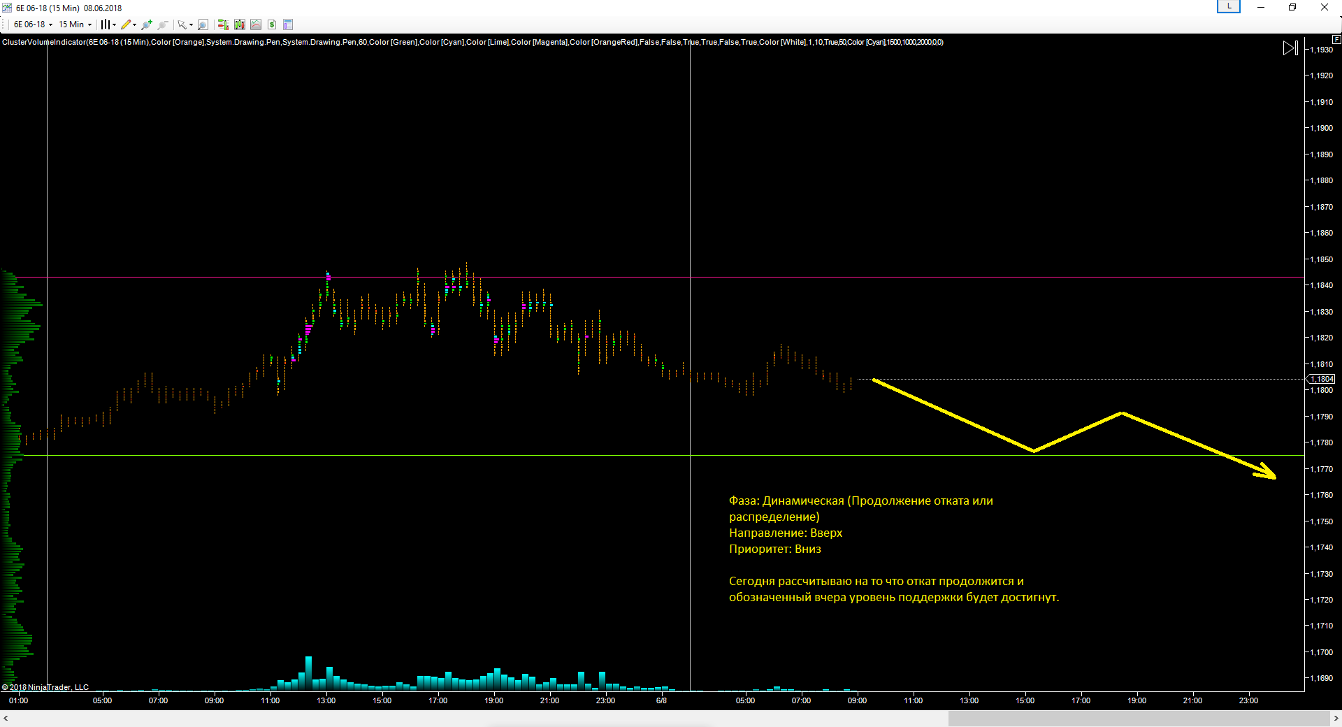 EURUSD_08.06.2018_прогноз.png