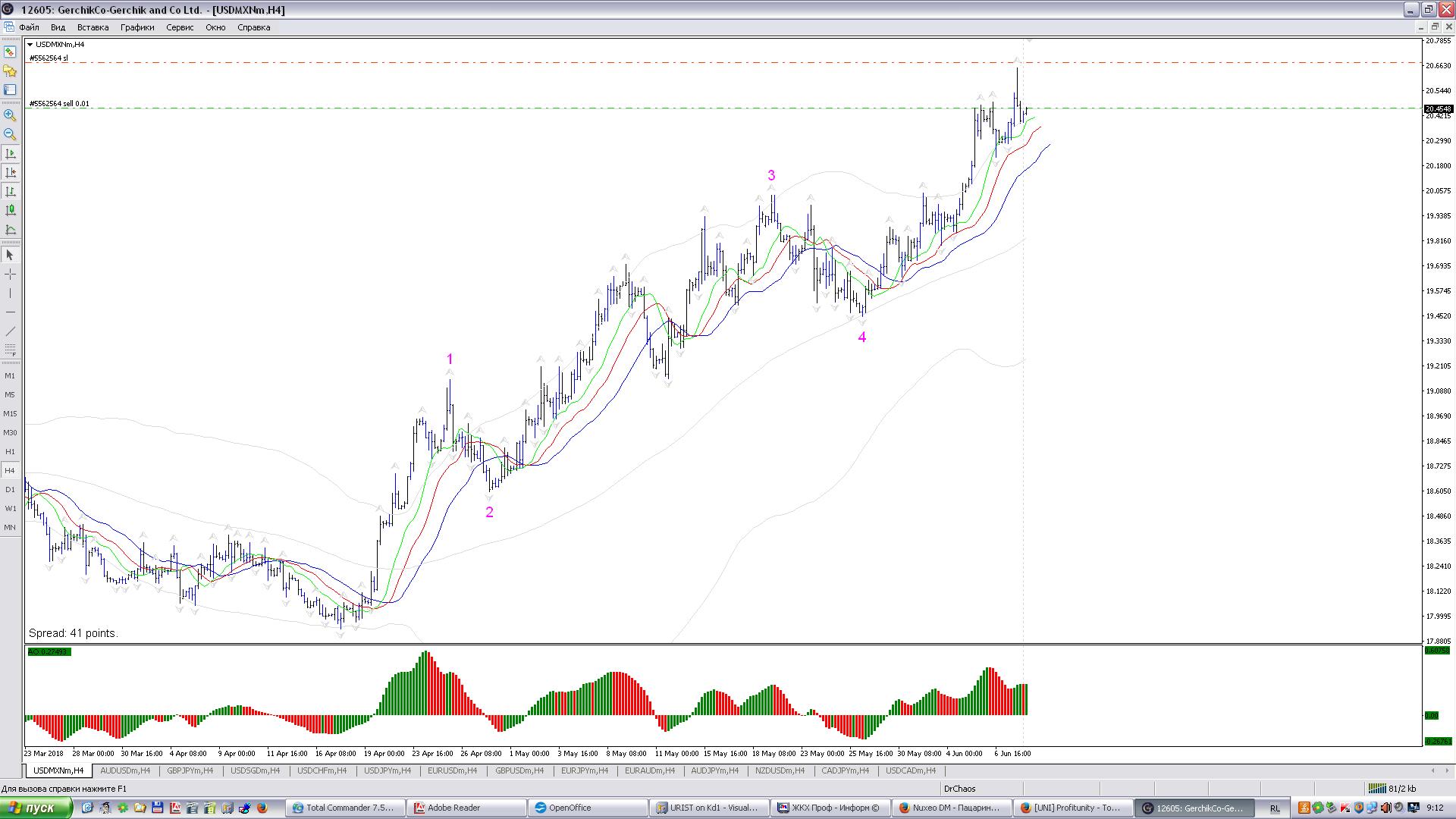 USDMXN_H4.JPG