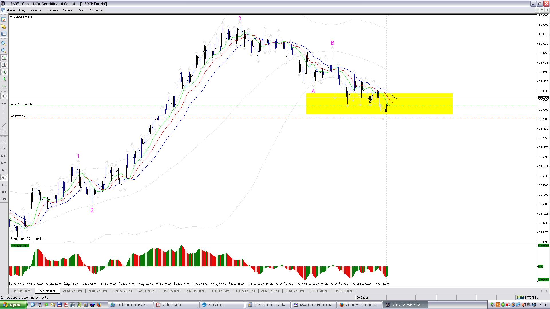 USDCHF_H4.JPG
