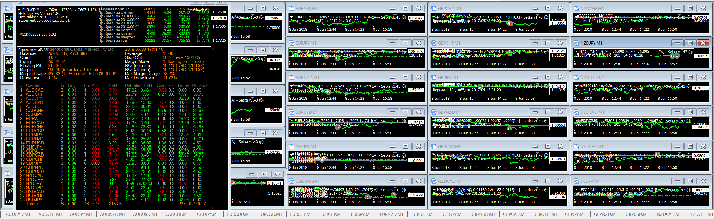 28_pairs_99_orders_1.67_lots.png