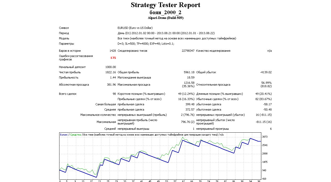 Strategy_Tester_боян_2000_2_20130822-153956.png
