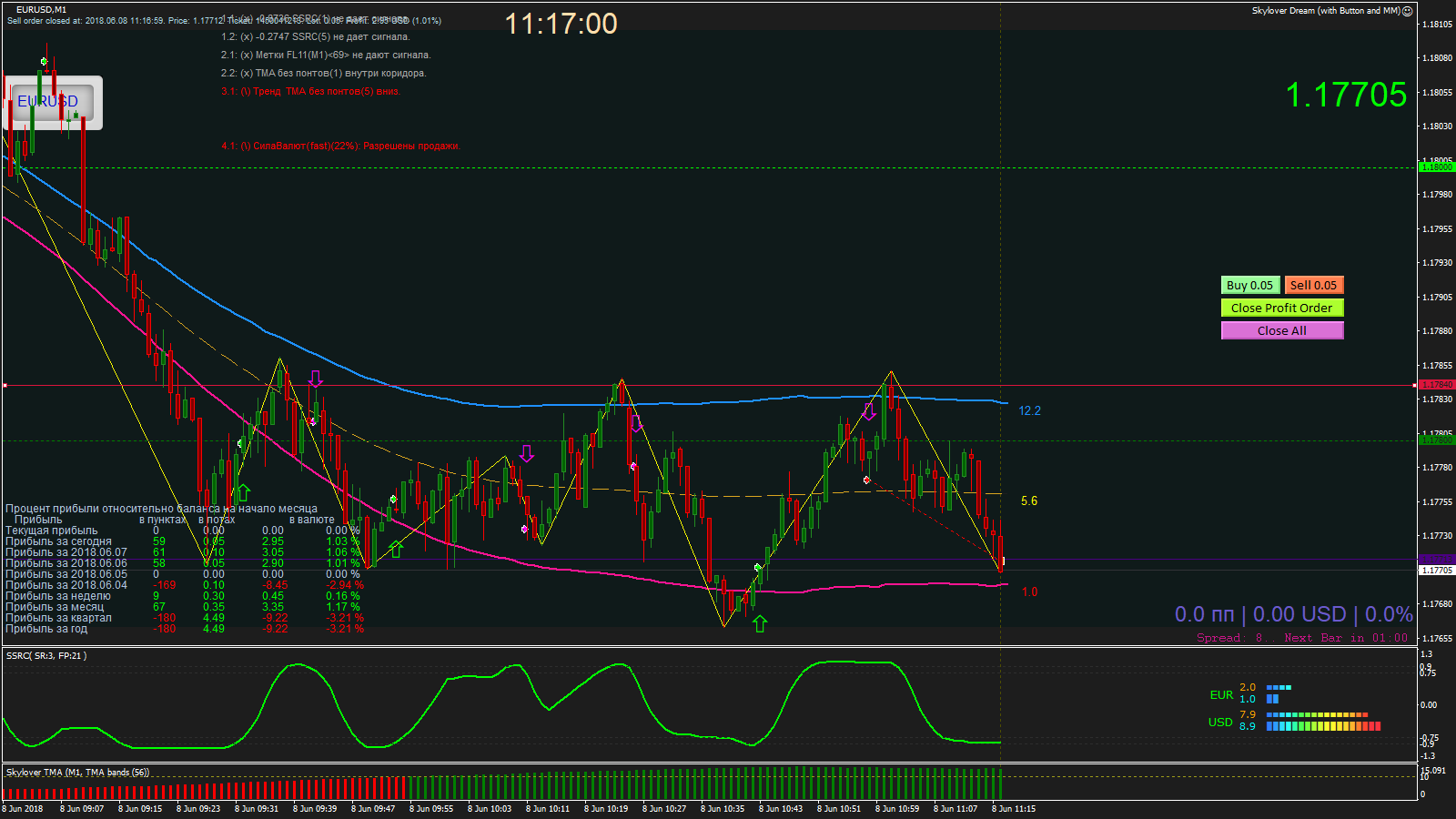 EURUSD_M1_2018.06.08_11.17.00_Close.png