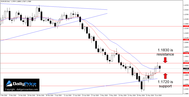 EURUSDDaily_New-2.png