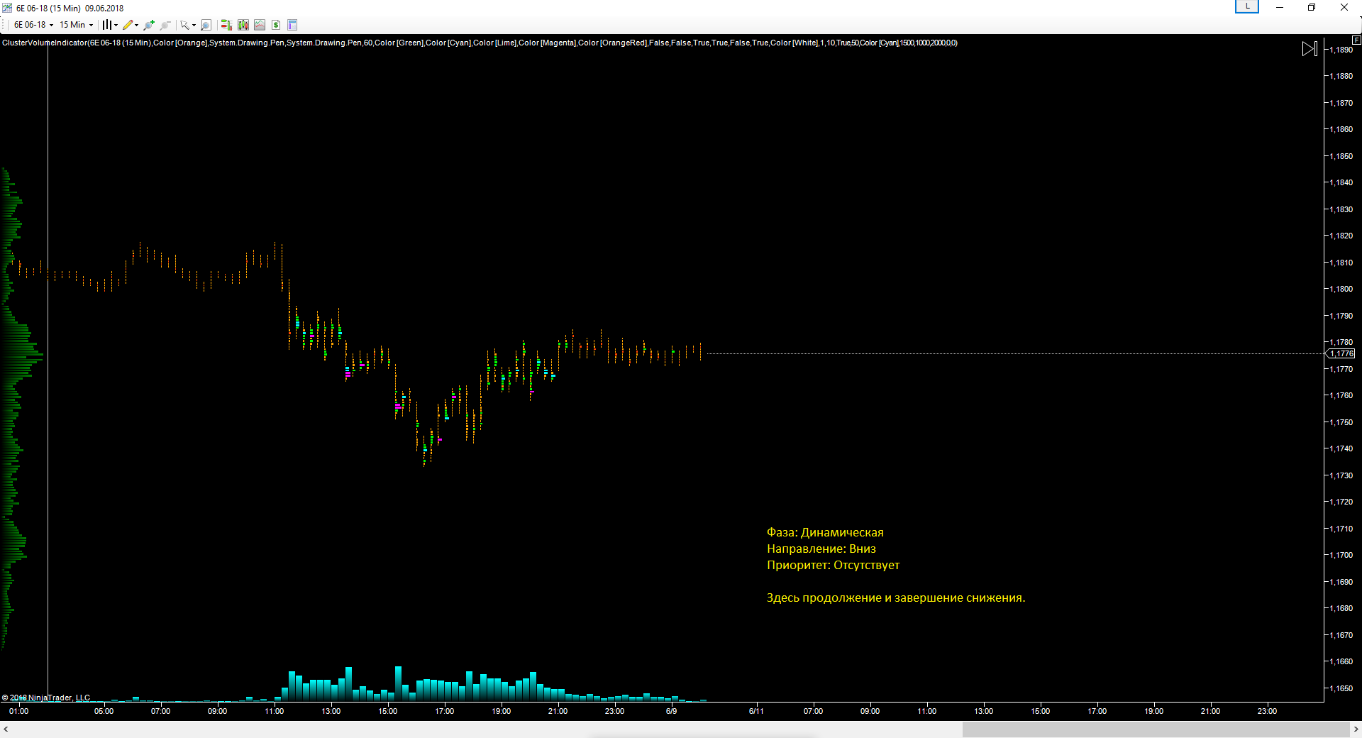 EURUSD_11.06.2018_прогноз.png