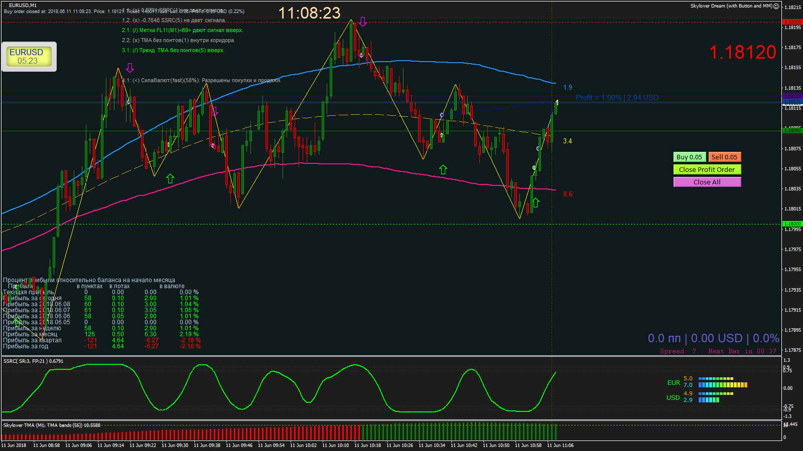 EURUSD_M1_2018.06.11_11.08.23_Close.png