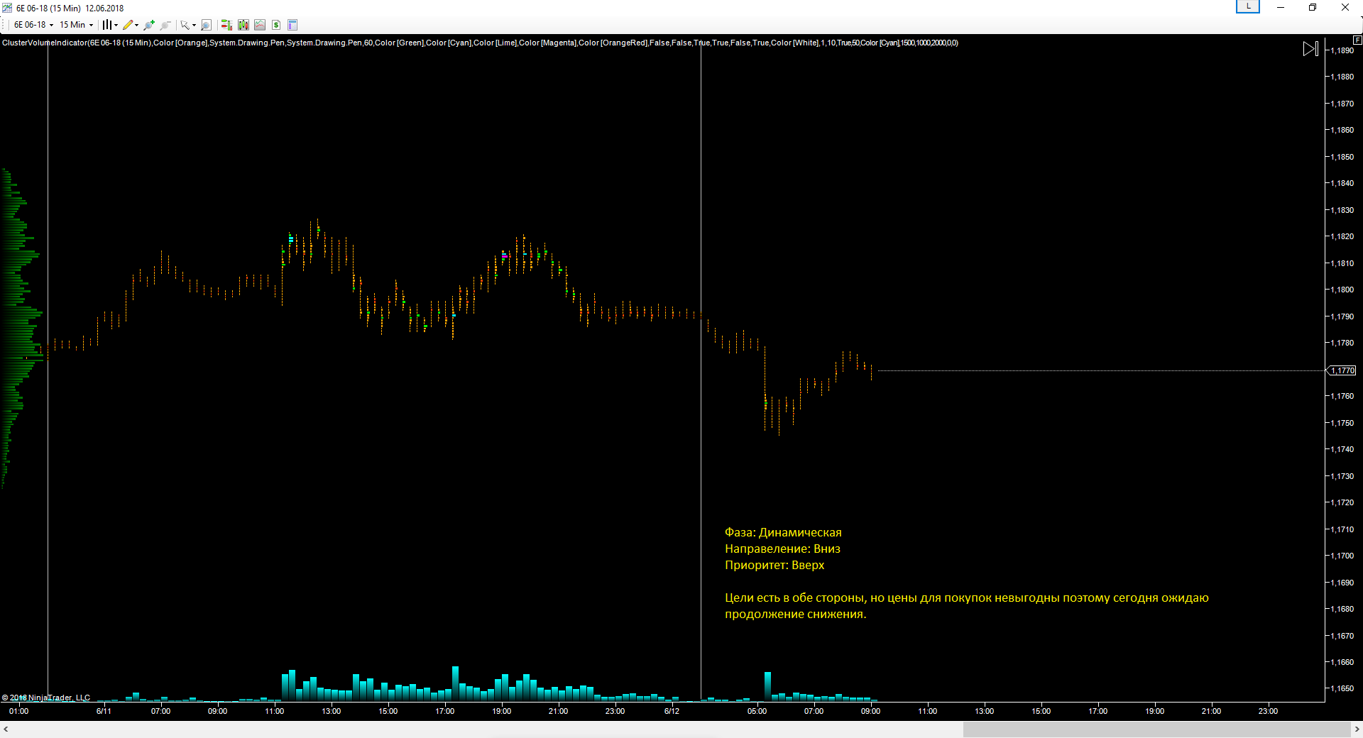 EURUSD_12.06.2018_прогноз.png