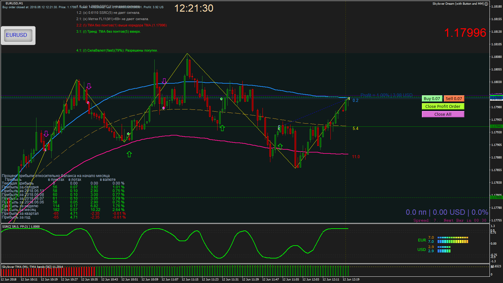 EURUSD_M1_2018.06.12_12.21.30_Close.png